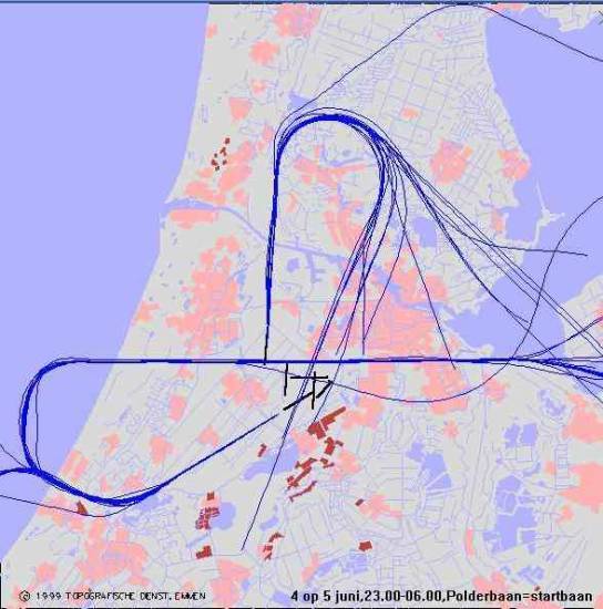 radarplot