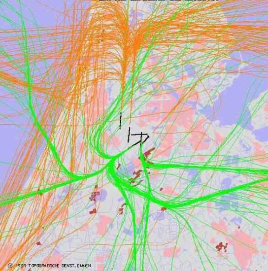 radarplot