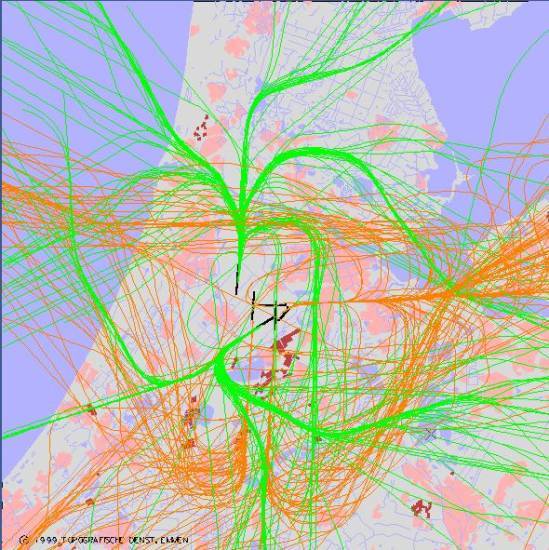 radarplot