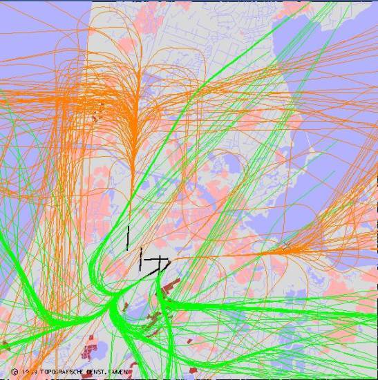 radarplot