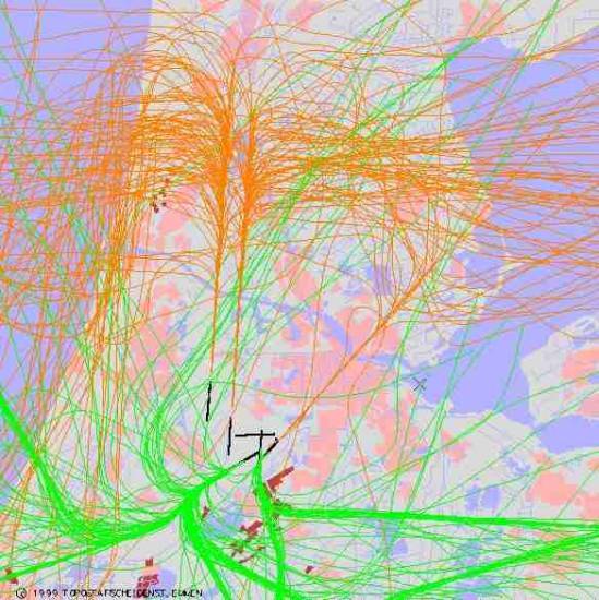 radarplot