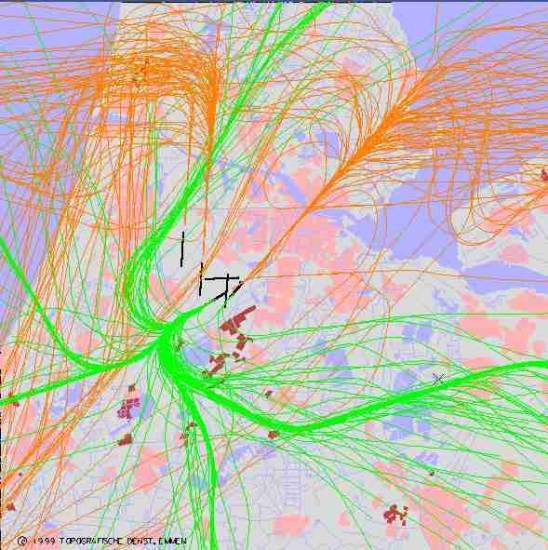 radarplot