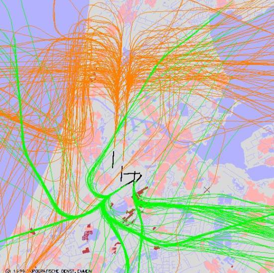 radarplot