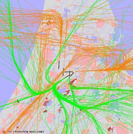 radarplot