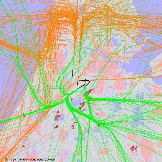 radarplot