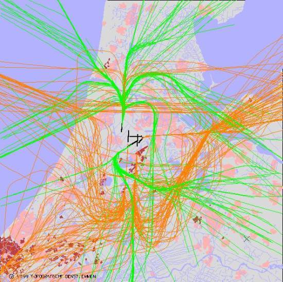radarplot