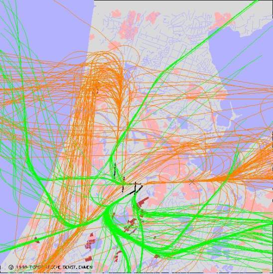 radarplot