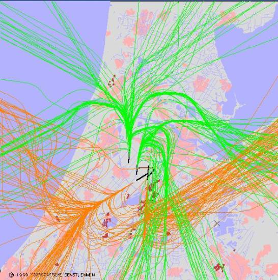 radarplot