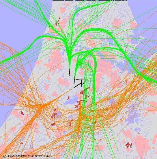radarplot
