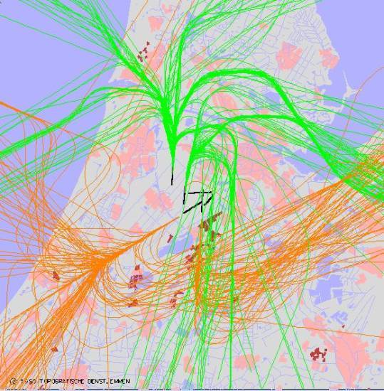 radarplot