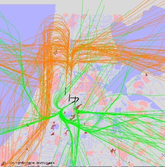 radarplot