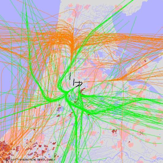 radarplot