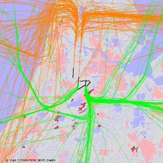 radarplot