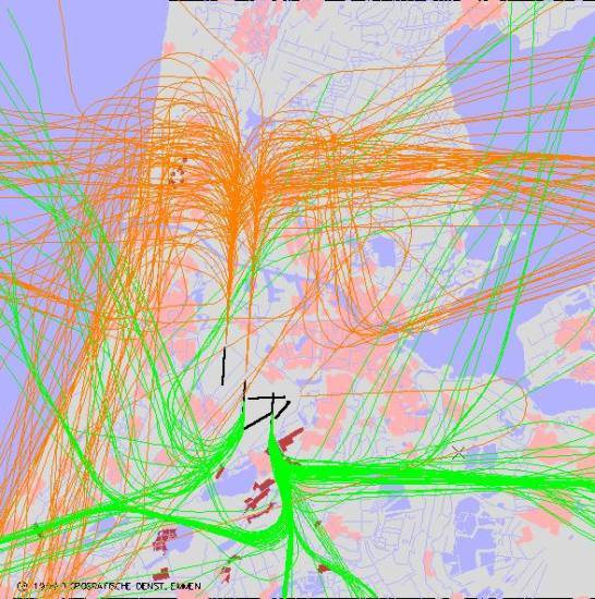 radarplot
