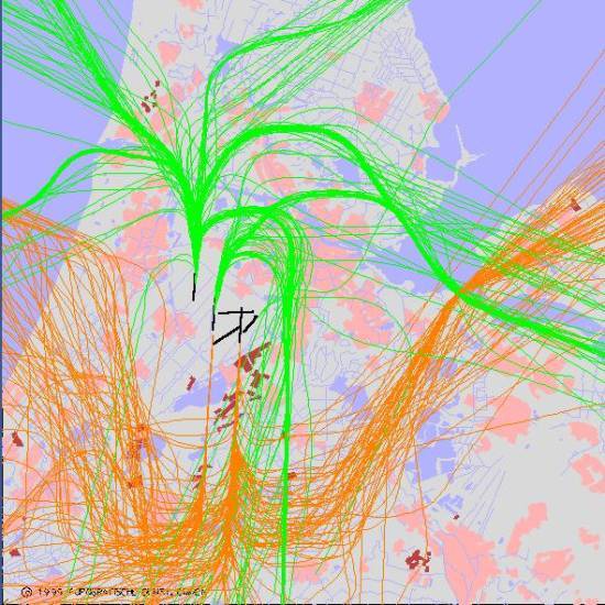 radarplot