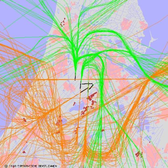 radarplot