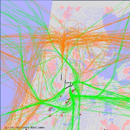 radarplot