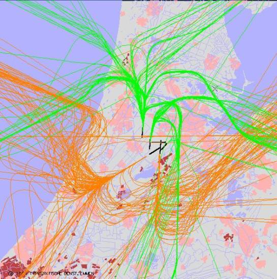 radarplot
