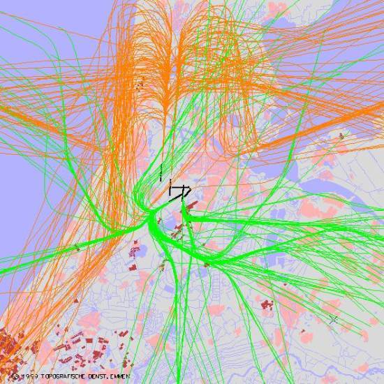 radarplot