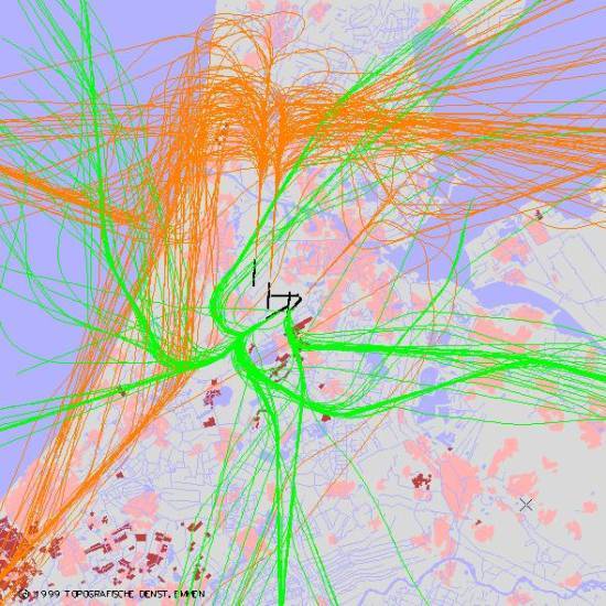 radarplot