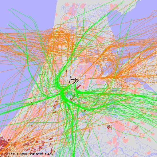radarplot