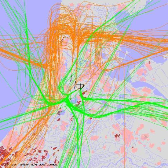 radarplot