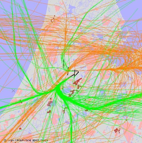 radarplot