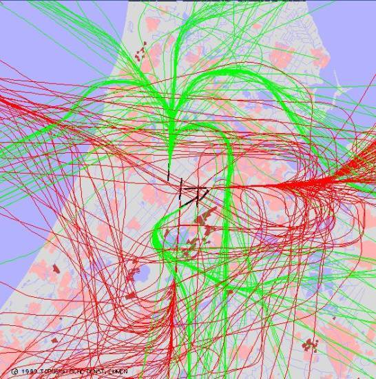 radarplot