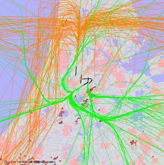 radarplot