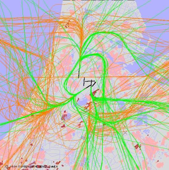 radarplot