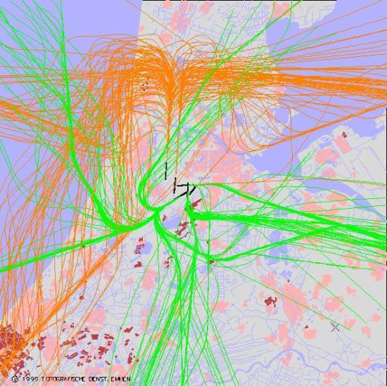 radarplot