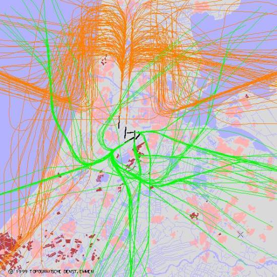 radarplot