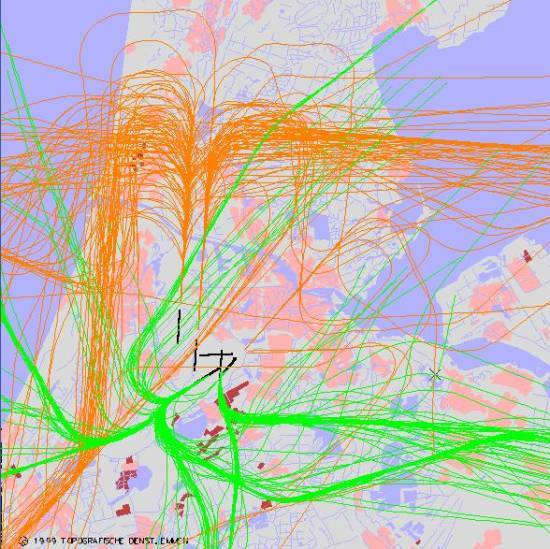 radarplot