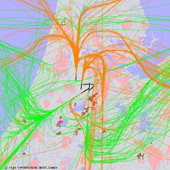 radarplot