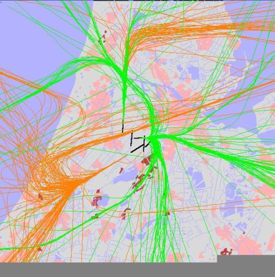radarplot