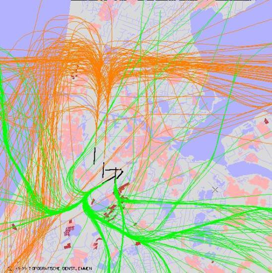 radarplot