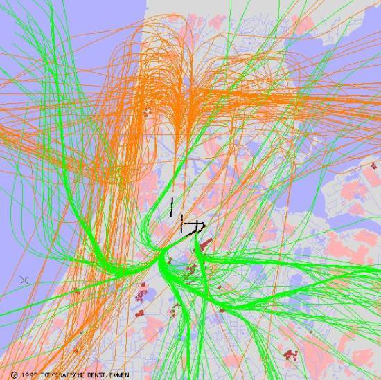radarplot