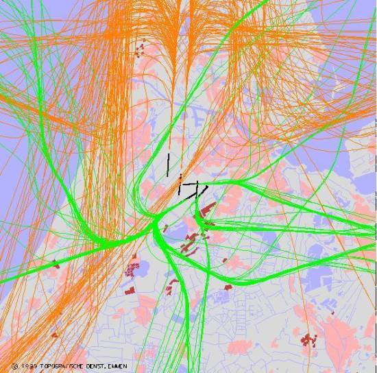 radarplot