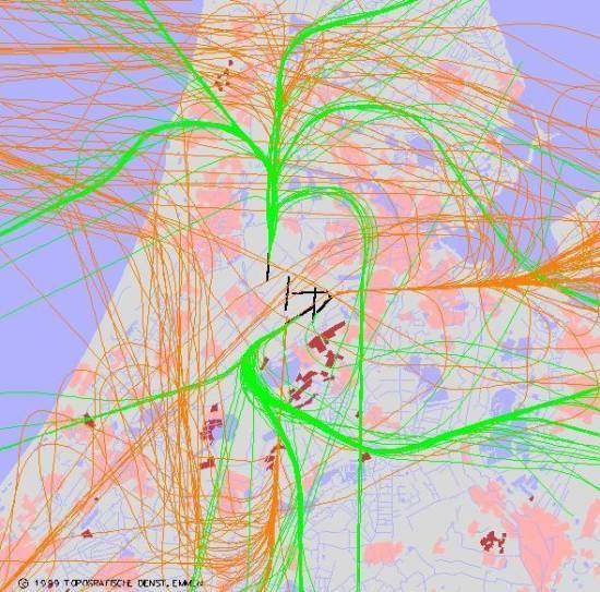 radarplot