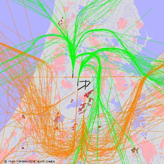 radarplot