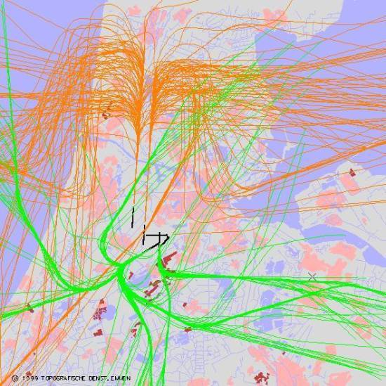 radarplot