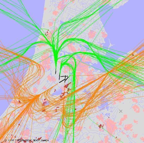 radarplot