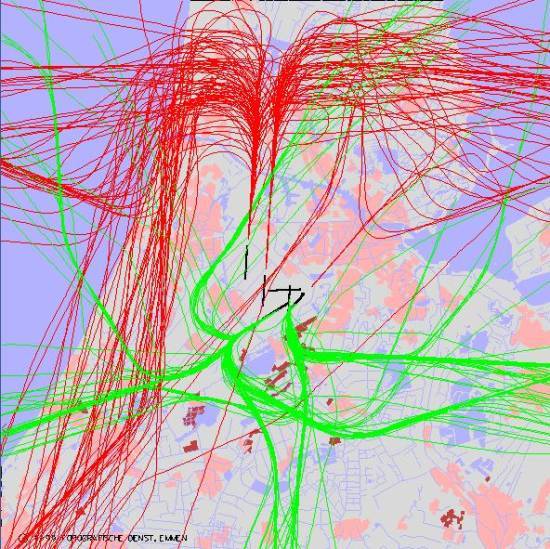 radarplot