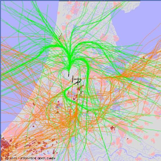 radarplot