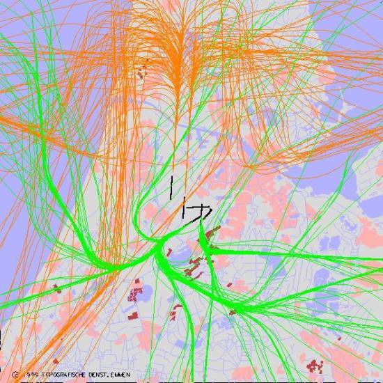 radarplot