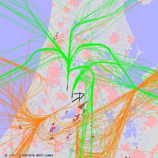 radarplot