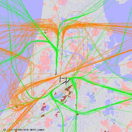 radarplot