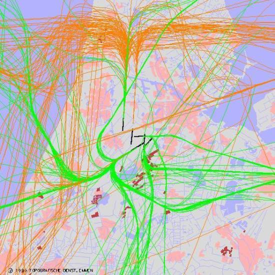 radarplot