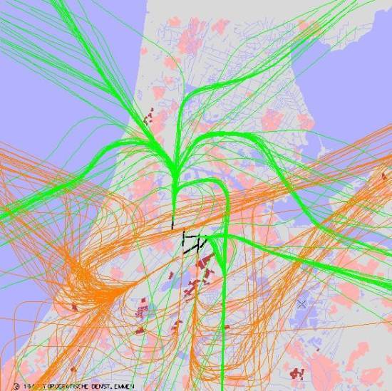 radarplot