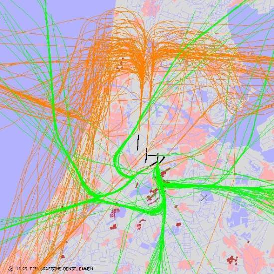 radarplot